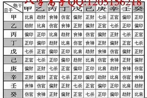 農民曆八字|八字重量